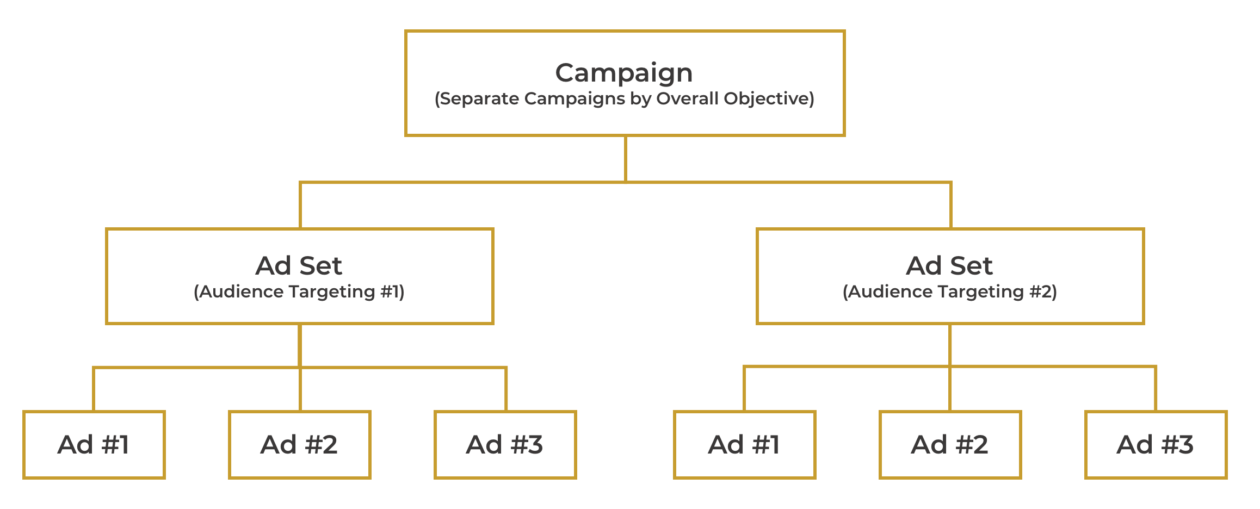 Facebook campaign